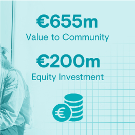 €655 million value to community, €200 million equity investment