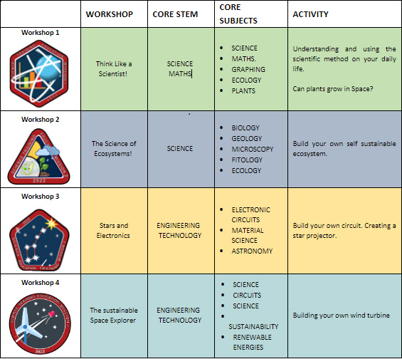 Primary School STEM Try 5 project graphic