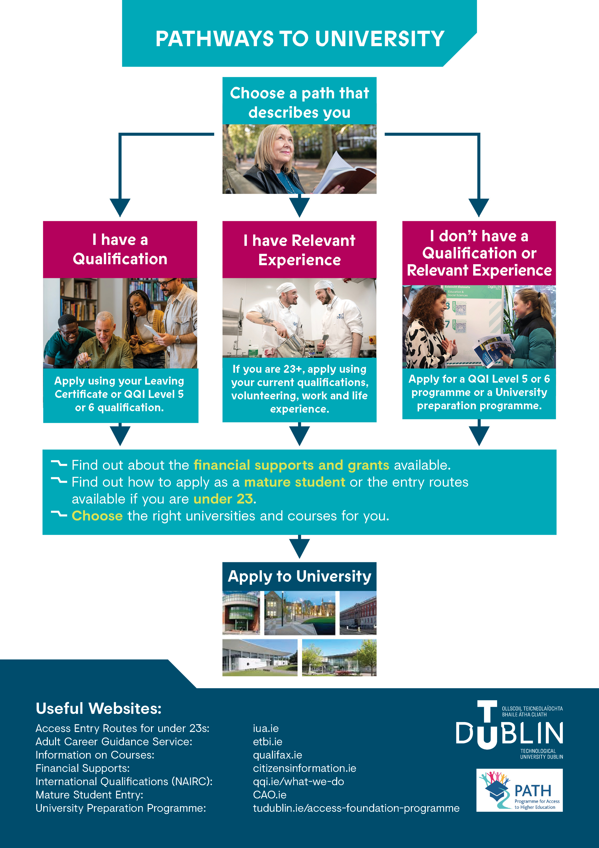 Poster with information on pathways to university