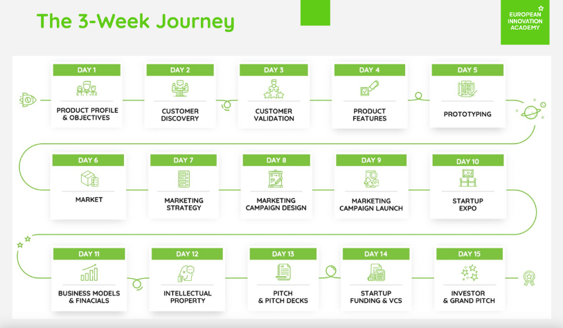 EIA Programme 3 week journey 2