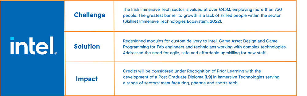 Intel Challenge, Solution, Impact