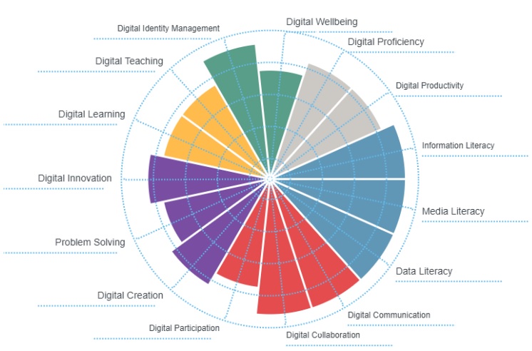 JISC Discovery Tool