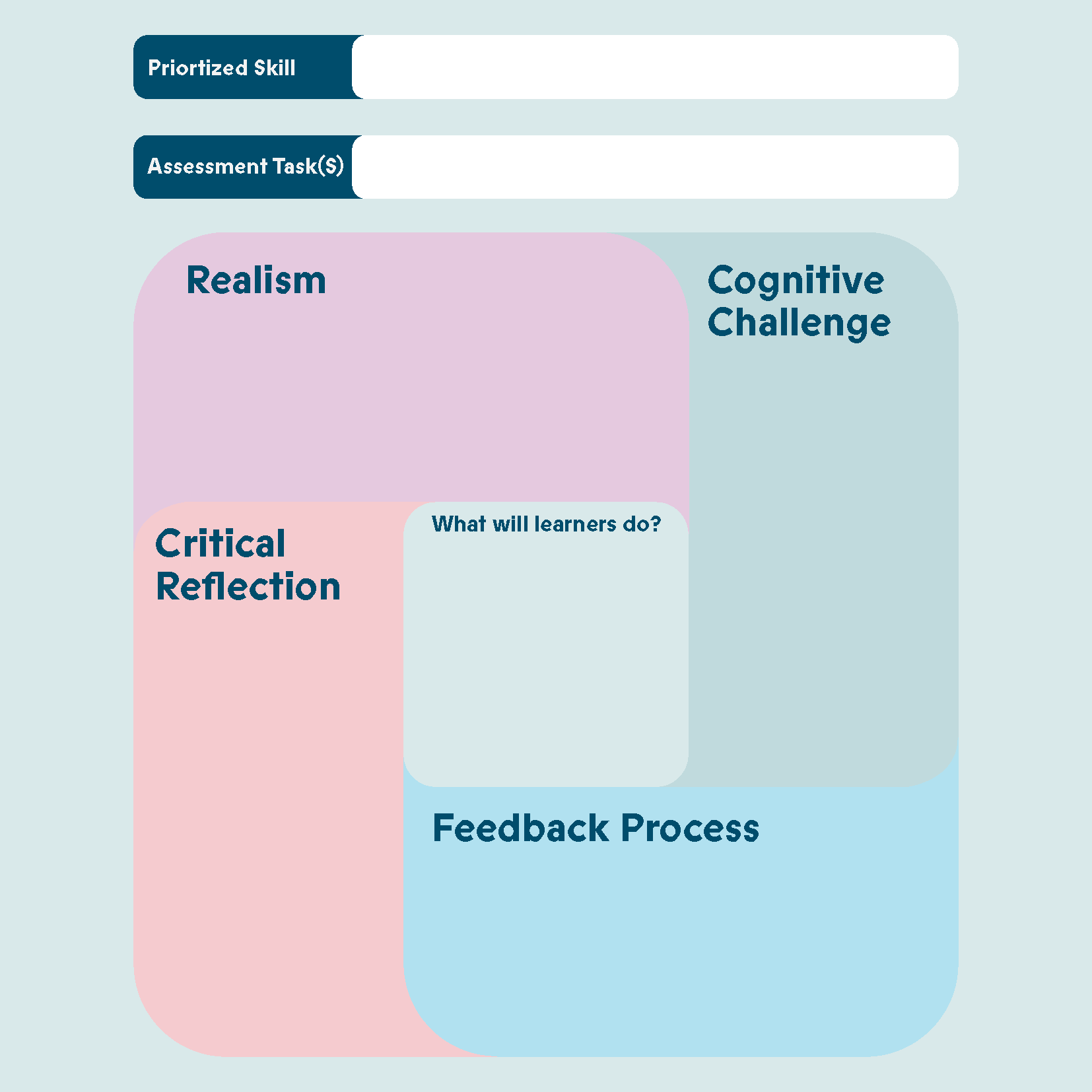 Image to capture the output from a Design Sprint