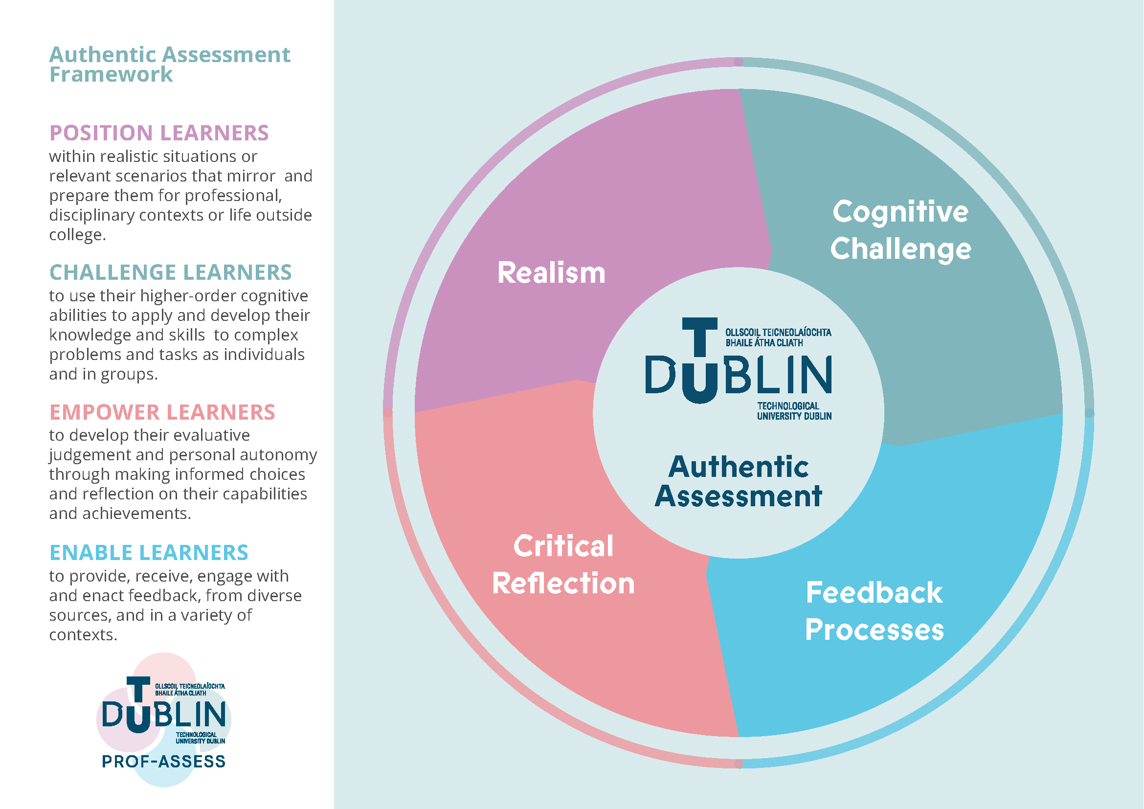 Framework for TU Dublin Authentic Assessments