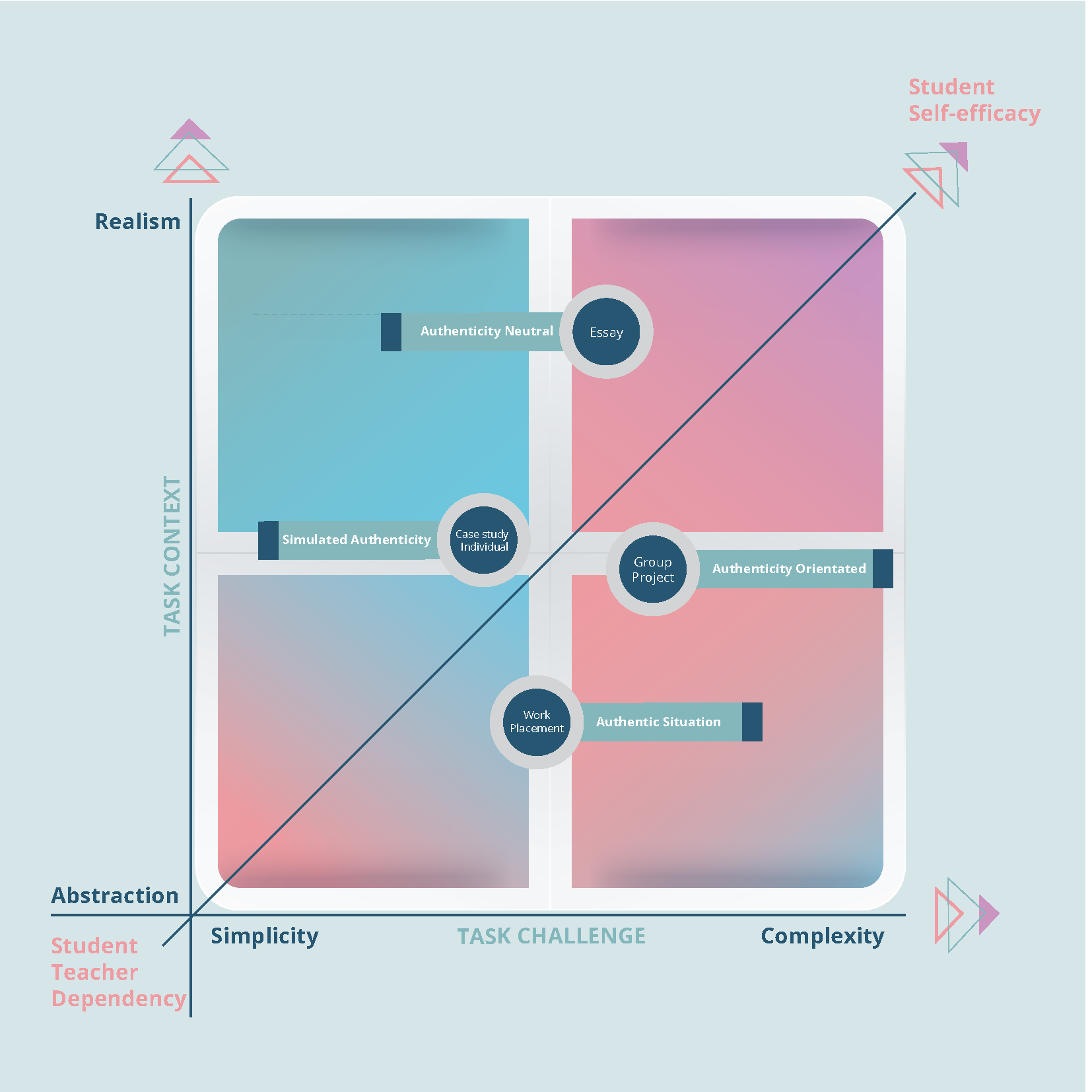 Image of a authenticity indicator quadrant