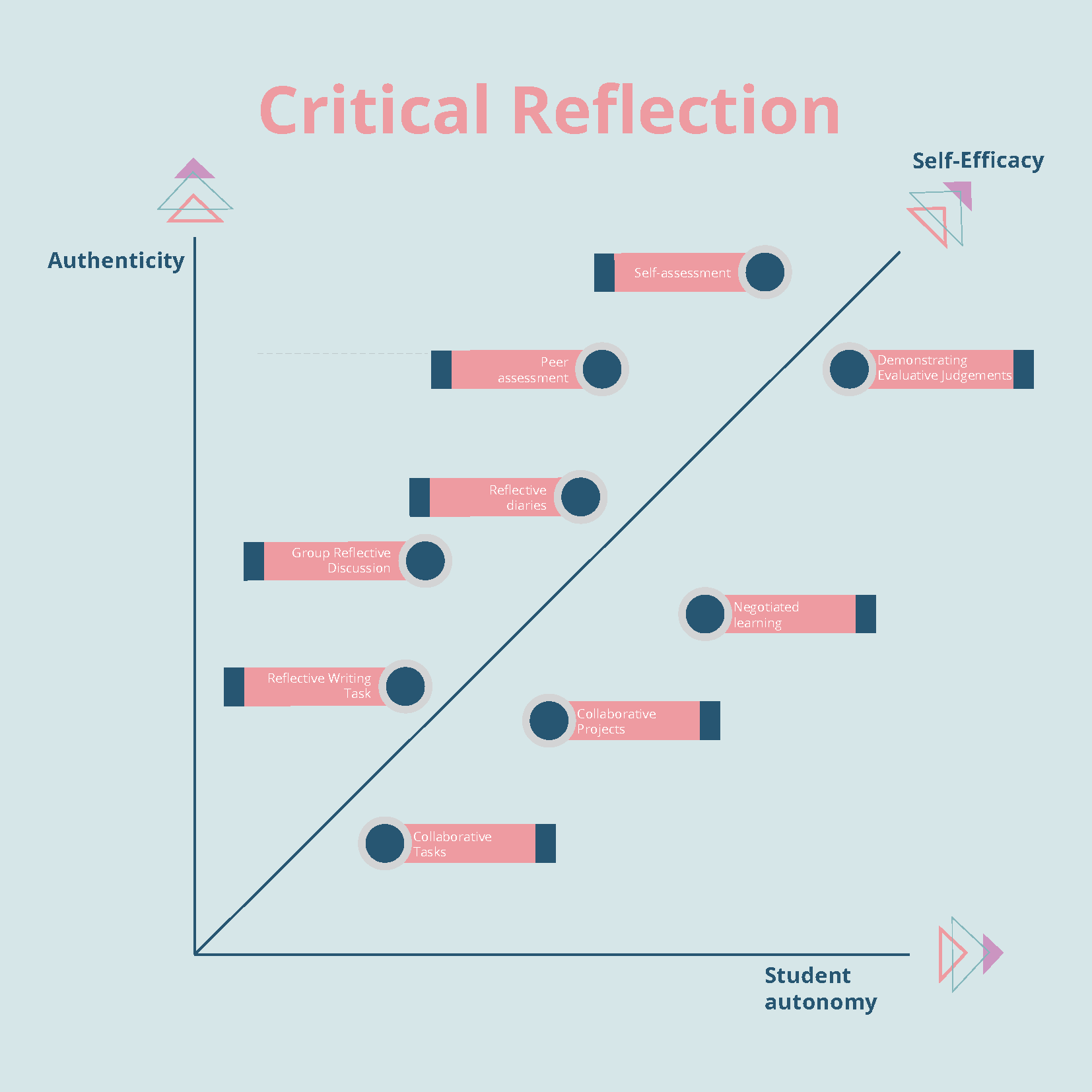 Trajectory of Critical Reflection