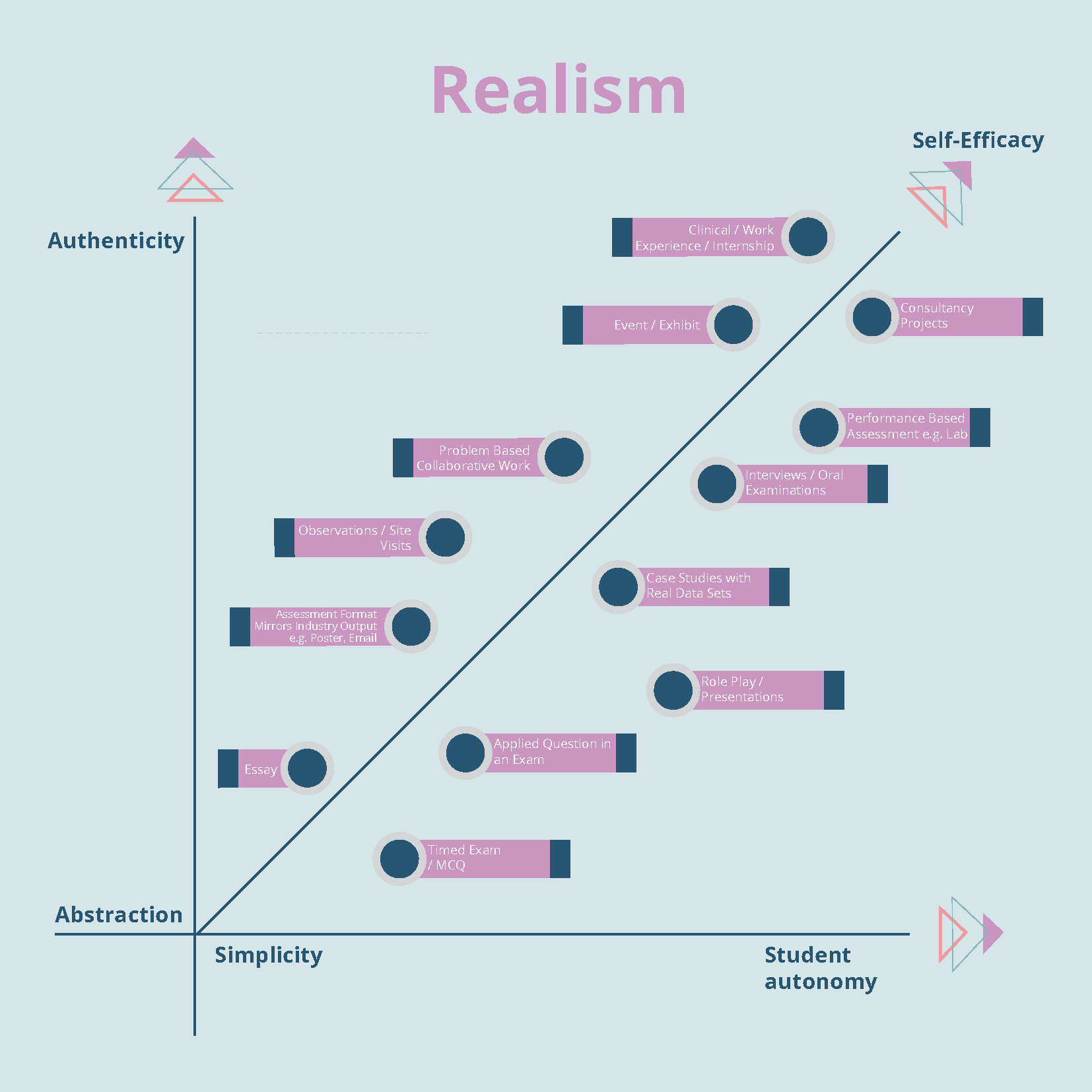 Trajectory of Realism