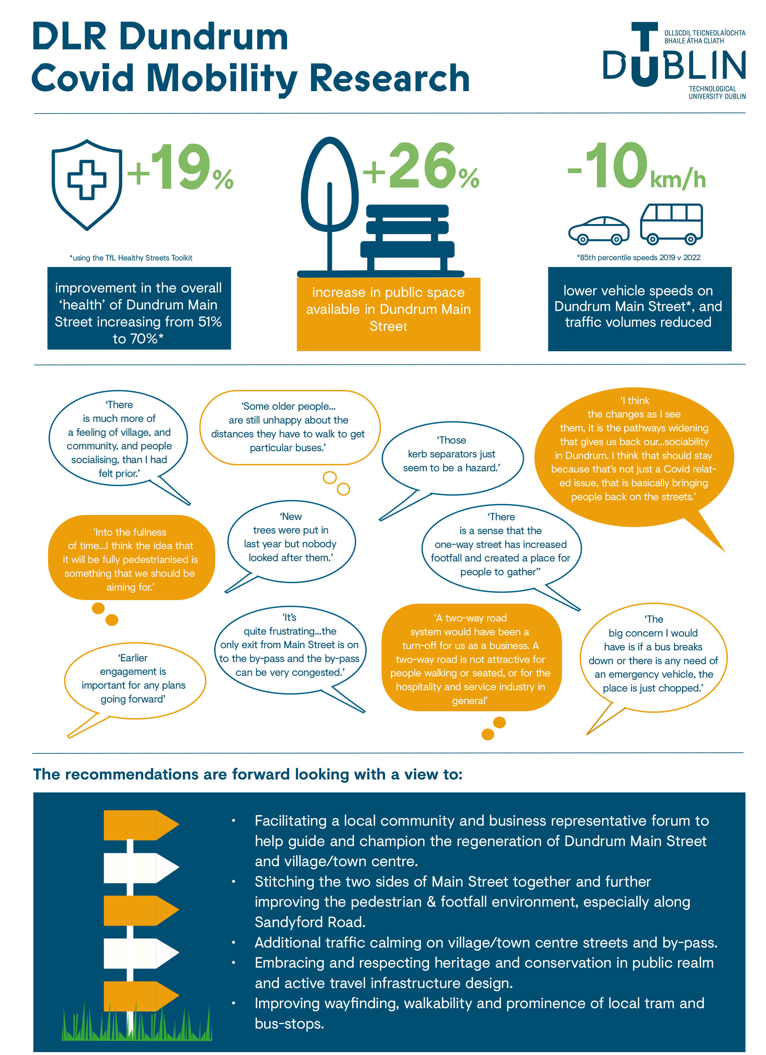 Dundrum Infographic