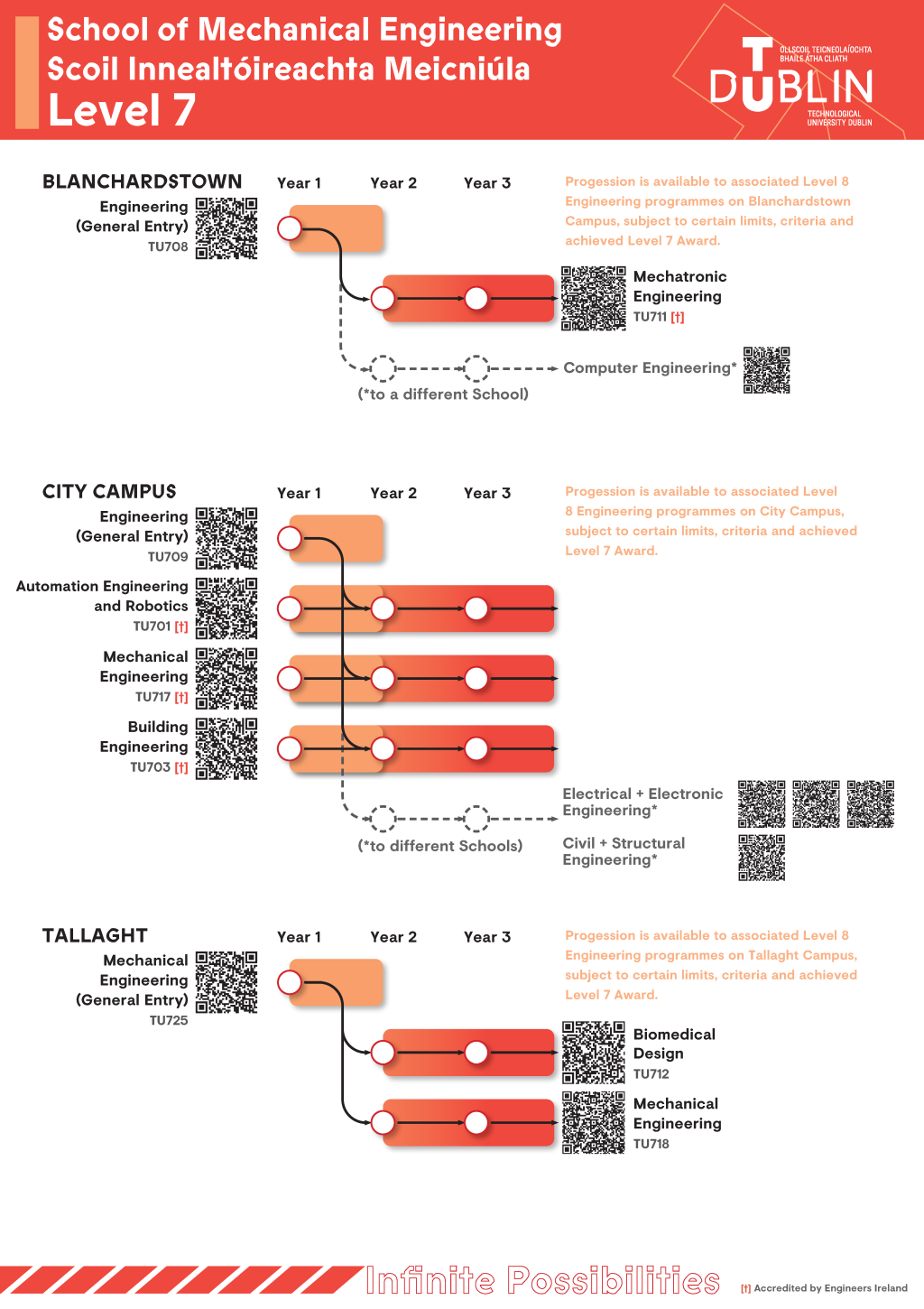 MechEng2024 Learning Pathways Level 7 Image