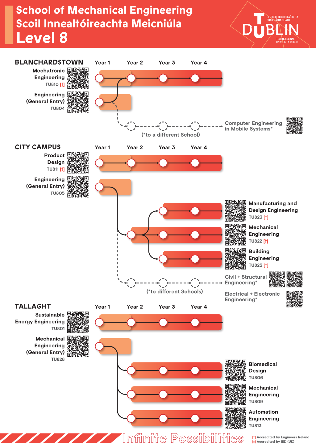 MechEng2024 Learning Pathways Level 8v2 Image