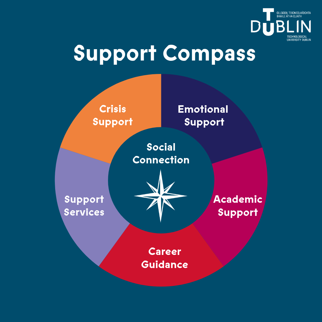 Welcome to our Support Compass—a visual tool to help you navigate your way through your emotional and practical needs. Whether you’re feeling overwhelmed, seeking academic help, or looking to connect with others, our Compass is here to provide clear guidance tailored to your current feelings and situations.