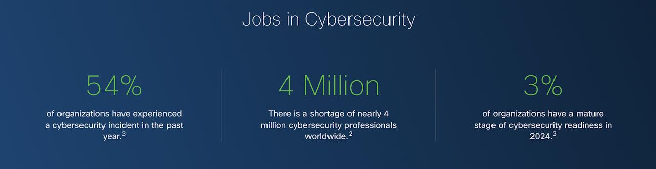 Cybersecurity Jobs