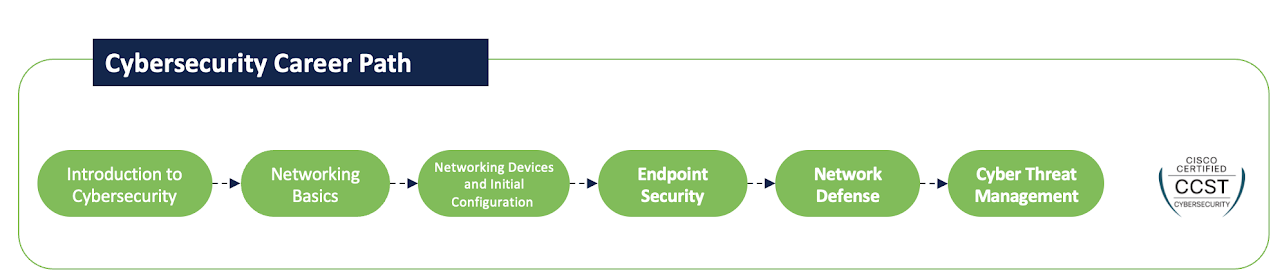 Cybersecurity Path