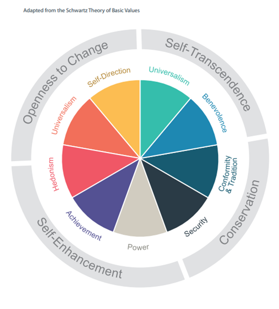 Change Wheel