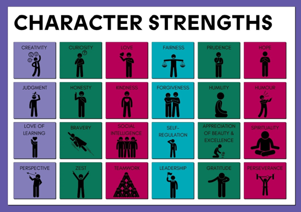 Poster of different types of character Strengths