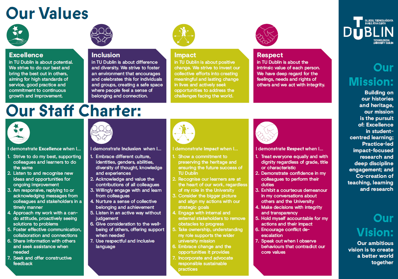 Values and Staff Charter