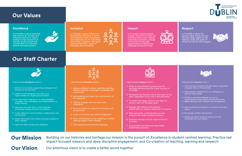 Staff Charter