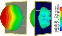 Integration Of Antennas And Solar Cells