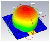 Solar Cell Antenna Pattern