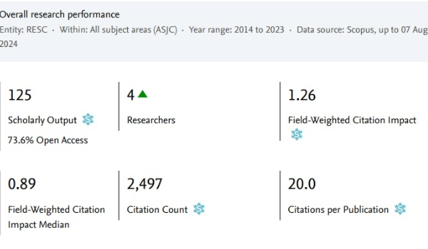 SciVal overall performance