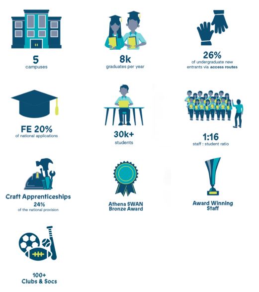 TU Dublin at a Glance